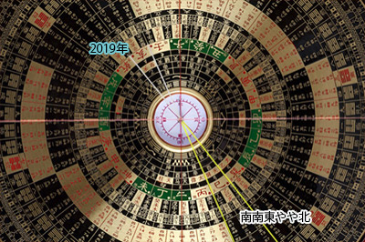 破魔矢を向ける方角、2019年は… 2019年は亥年なのでその正反対の東南東(正確には南東微北)!